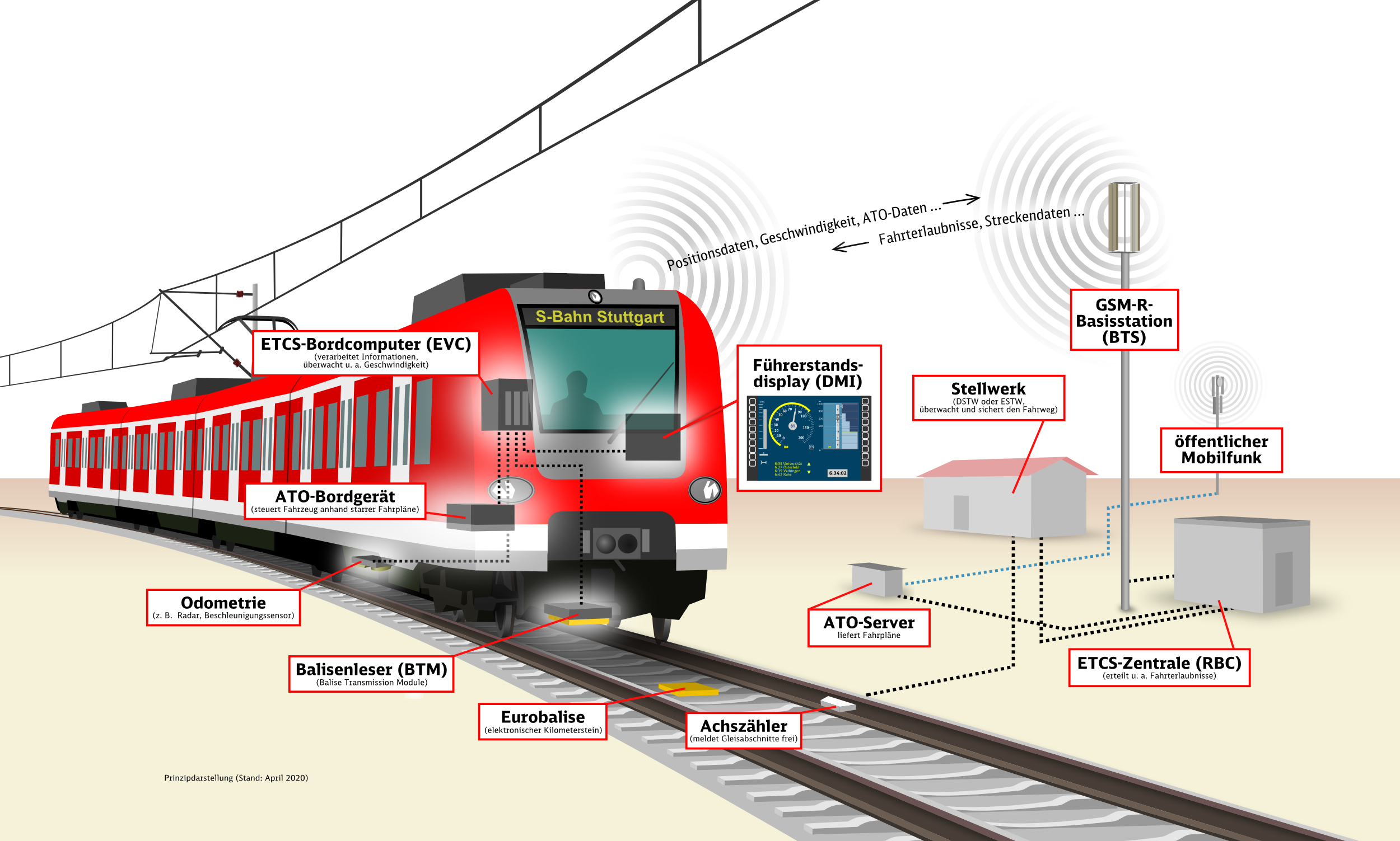 Digitaler Knoten Stuttgart