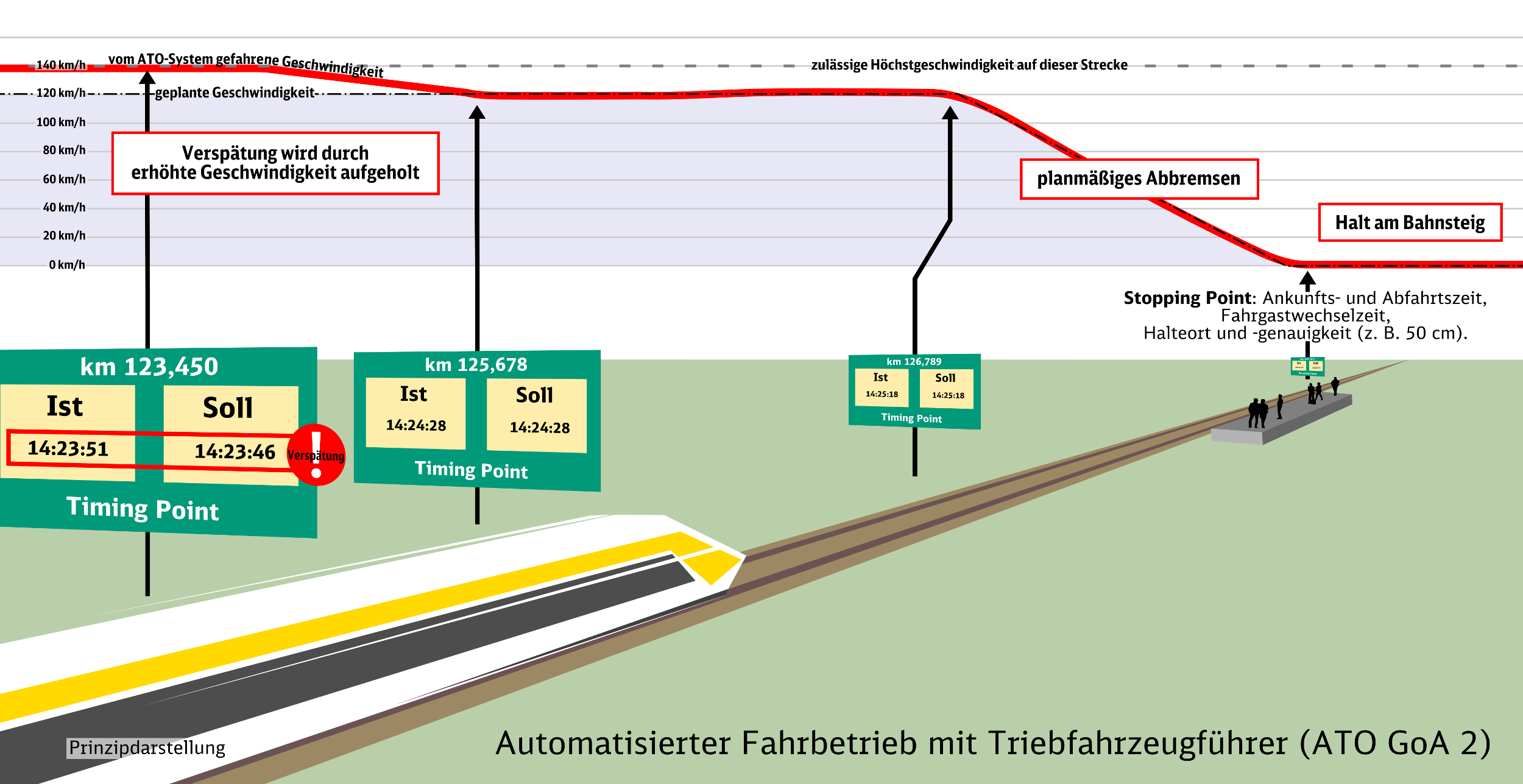 Digitaler Knoten Stuttgart