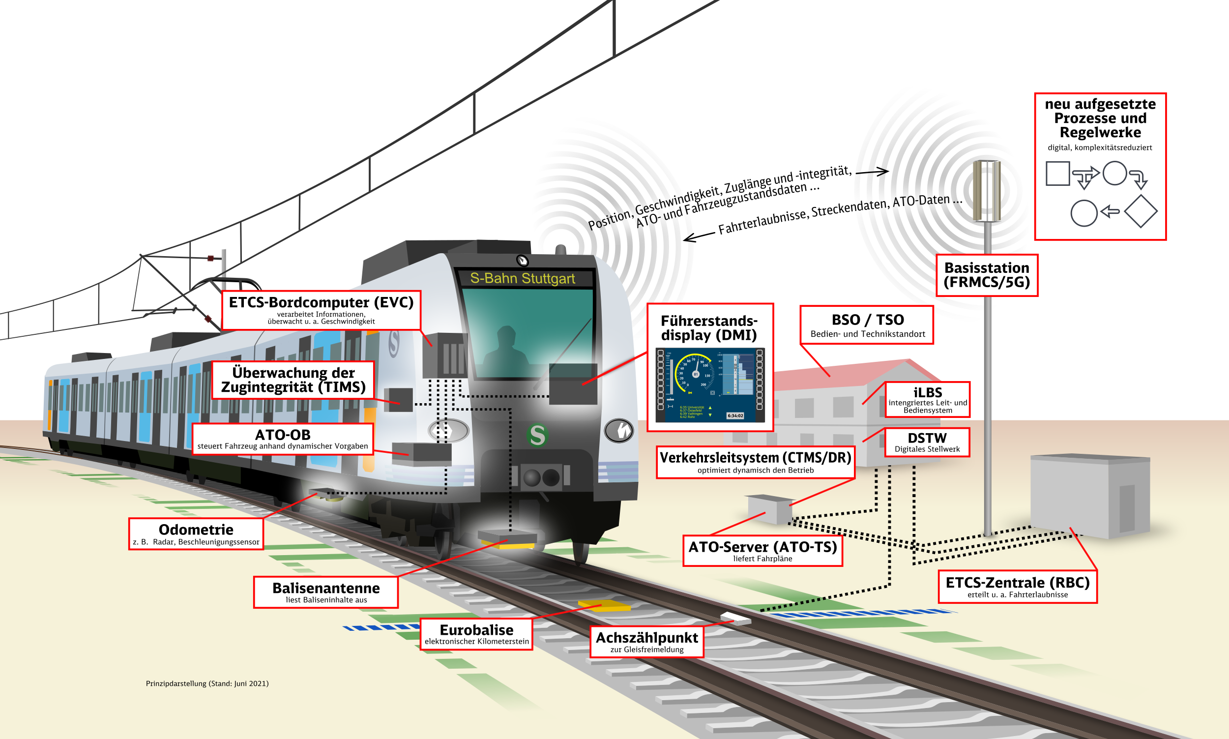 Digitaler Knoten Stuttgart 