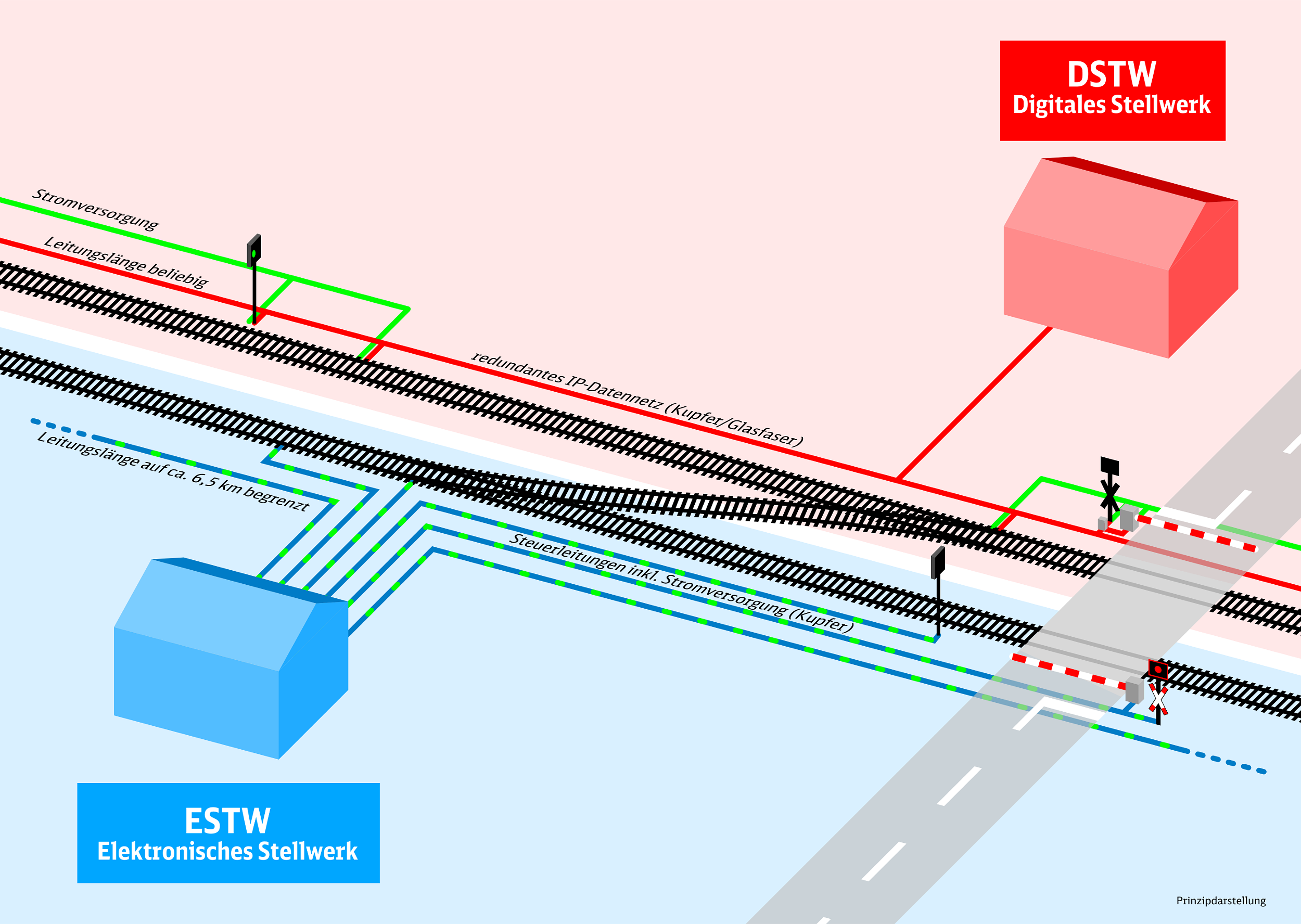 Digitaler Knoten Stuttgart