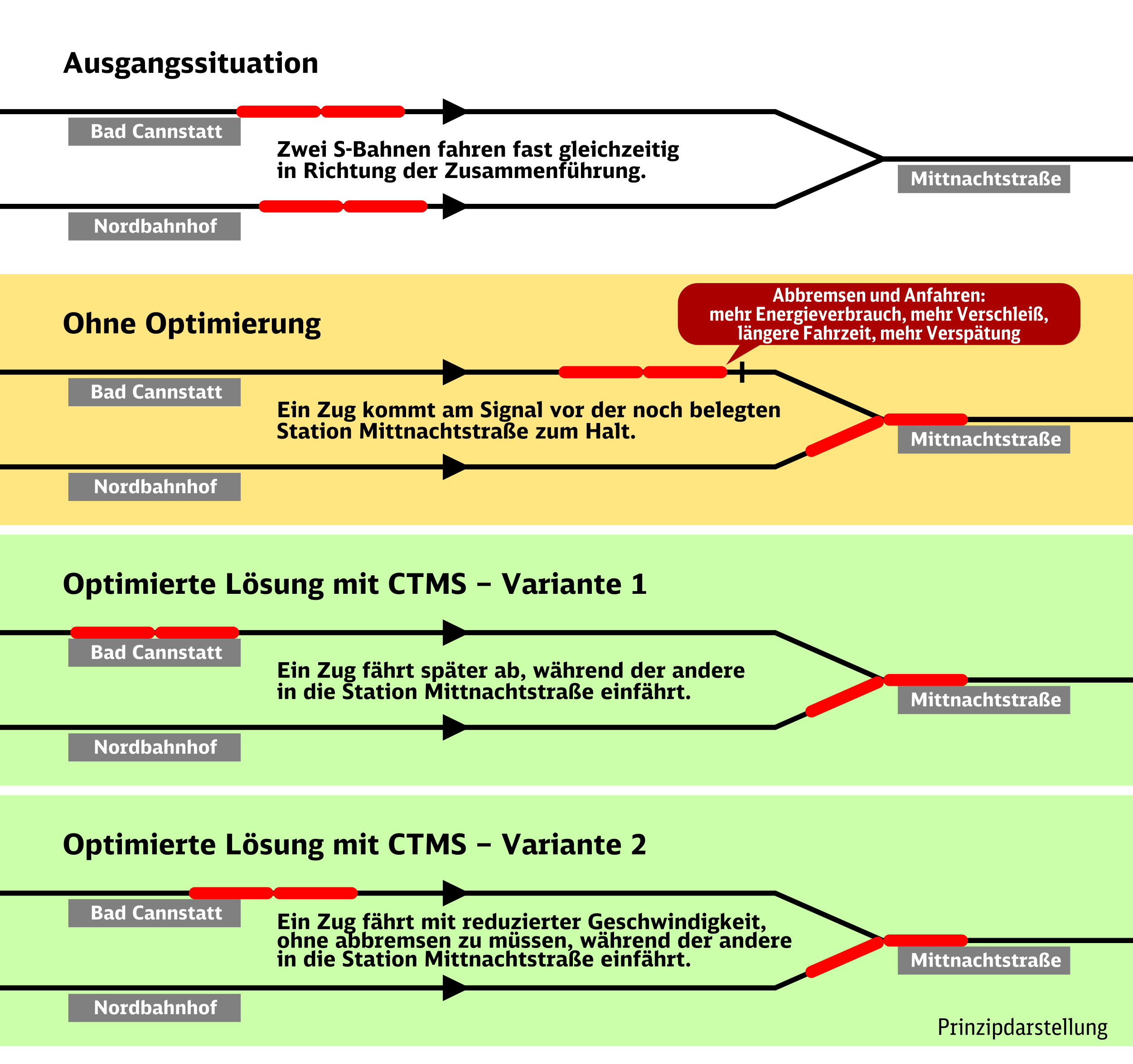 Digitaler Knoten Stuttgart